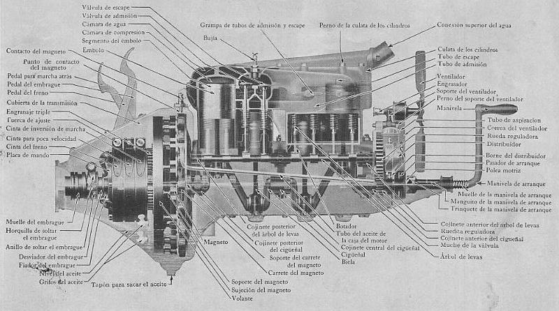 El motor del Ford T