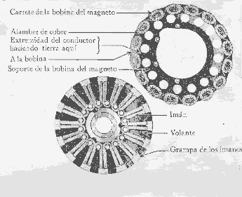 Magneto del Ford T