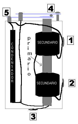 Puntos de prueba de la bobina de encendido